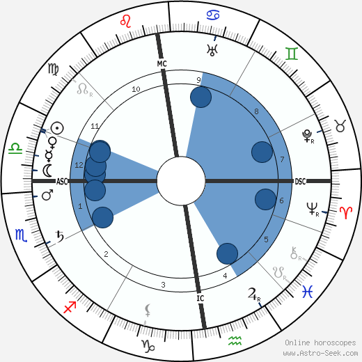 Walther Rathenau wikipedia, horoscope, astrology, instagram