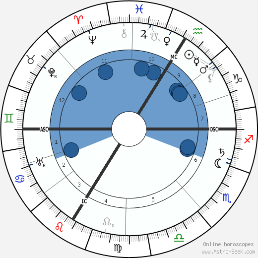 Gustav Meyrink wikipedia, horoscope, astrology, instagram