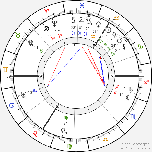 Gustav Meyrink birth chart, biography, wikipedia 2023, 2024