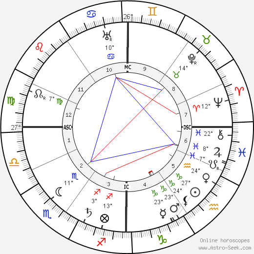 Louis Alexandre Couturat birth chart, biography, wikipedia 2024, 2025