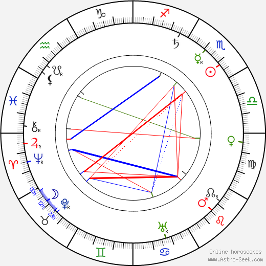 Antonín Vaverka birth chart, Antonín Vaverka astro natal horoscope, astrology