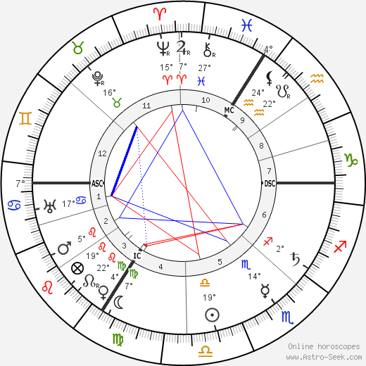 August Horch birth chart, biography, wikipedia 2023, 2024