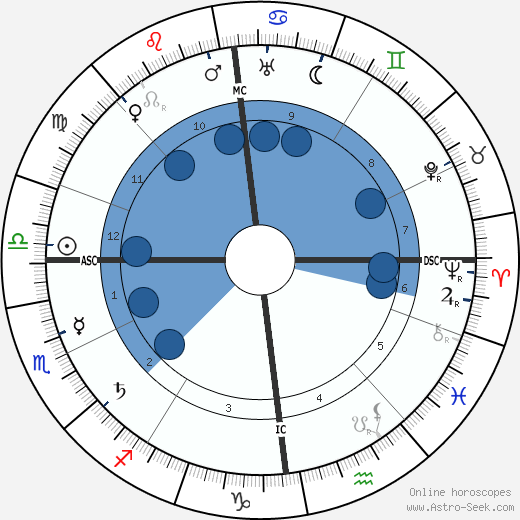 Fidus wikipedia, horoscope, astrology, instagram