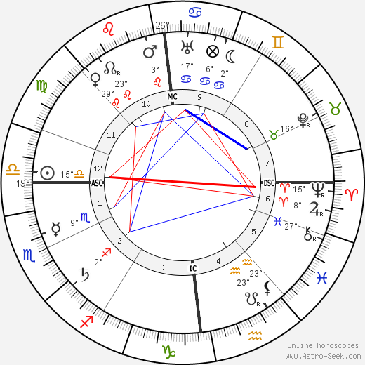 Fidus birth chart, biography, wikipedia 2024, 2025