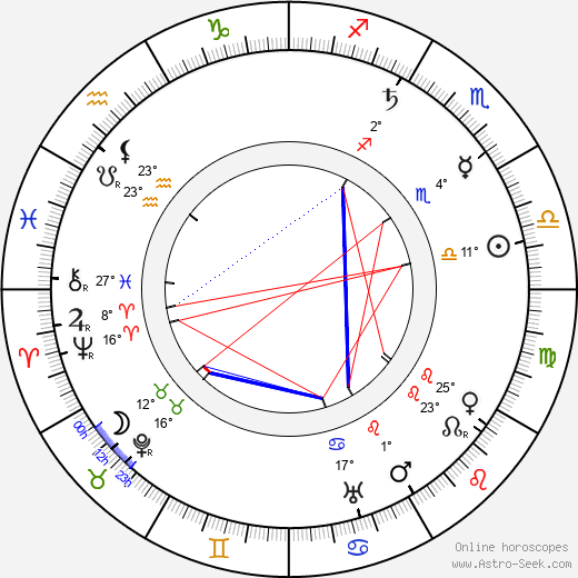 Giuseppe Ferruccio Montesano birth chart, biography, wikipedia 2024, 2025