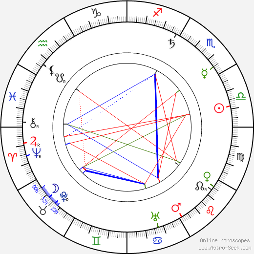 Giuseppe Ferruccio Montesano birth chart, Giuseppe Ferruccio Montesano astro natal horoscope, astrology