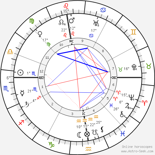 Hera Myrtel birth chart, biography, wikipedia 2024, 2025