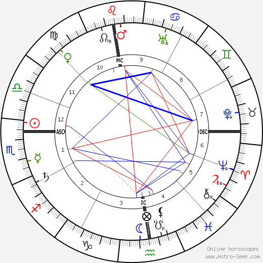 Hera Myrtel birth chart, Hera Myrtel astro natal horoscope, astrology