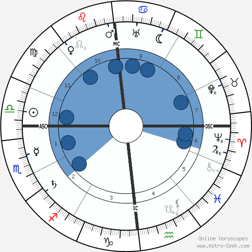 Max Slevogt Oroscopo, astrologia, Segno, zodiac, Data di nascita, instagram