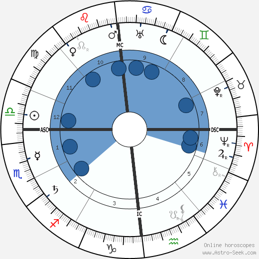 Max Slevogt wikipedia, biography, birth chart, instagram Max Slevogt wikipedia, horoscope, astrology, instagram