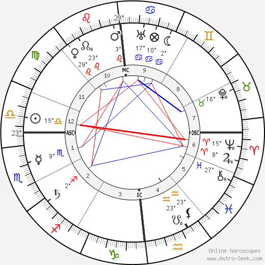 Max Slevogt birth chart, biography, wikipedia 2023, 2024