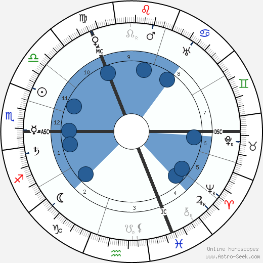 Mécislas Golberg wikipedia, horoscope, astrology, instagram