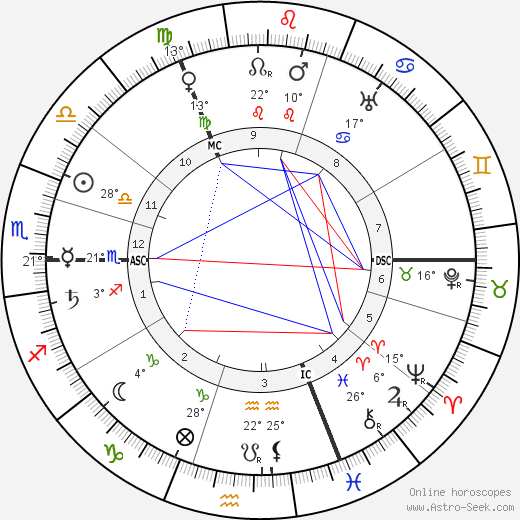 Mécislas Golberg birth chart, biography, wikipedia 2023, 2024