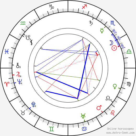 Václav Klement birth chart, Václav Klement astro natal horoscope, astrology