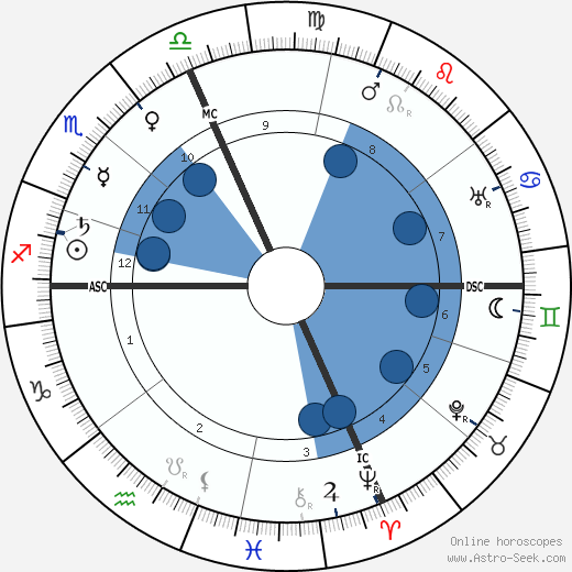 A. Alpheus wikipedia, horoscope, astrology, instagram