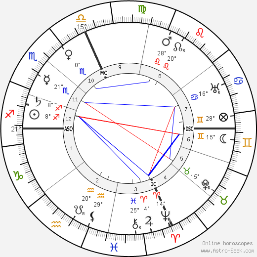 A. Alpheus birth chart, biography, wikipedia 2024, 2025