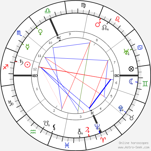 A. Alpheus birth chart, A. Alpheus astro natal horoscope, astrology