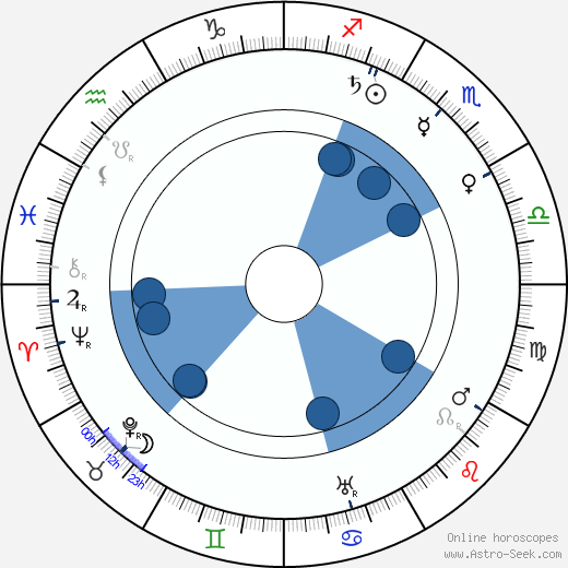 Algot Untola wikipedia, biography, birth chart, instagram Algot Untola wikipedia, horoscope, astrology, instagram