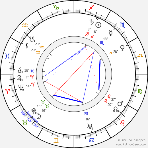 Algot Untola birth chart, biography, wikipedia 2024, 2025