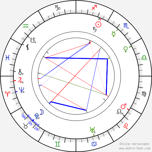 Algot Untola birth chart, Algot Untola astro natal horoscope, astrology