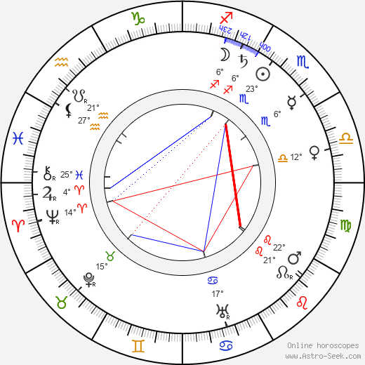 Charles Tait birth chart, biography, wikipedia 2024, 2025