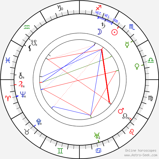 Charles Tait birth chart, Charles Tait astro natal horoscope, astrology