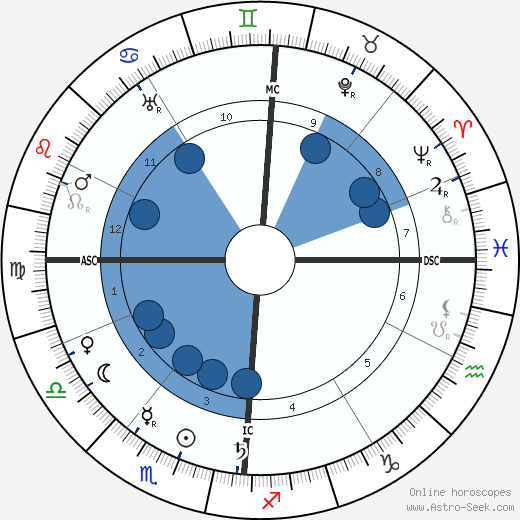 Édouard Vuillard wikipedia, biography, birth chart, instagram Édouard Vuillard wikipedia, horoscope, astrology, instagram