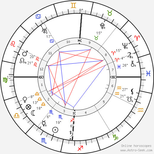 Édouard Vuillard birth chart, biography, wikipedia 2024, 2025