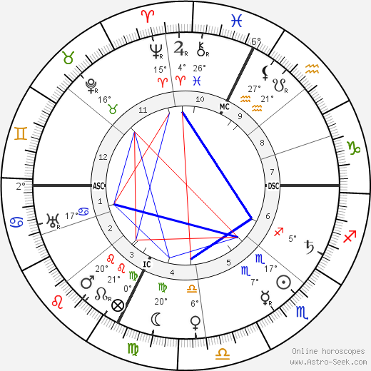 Marie Dressler birth chart, biography, wikipedia 2024, 2025