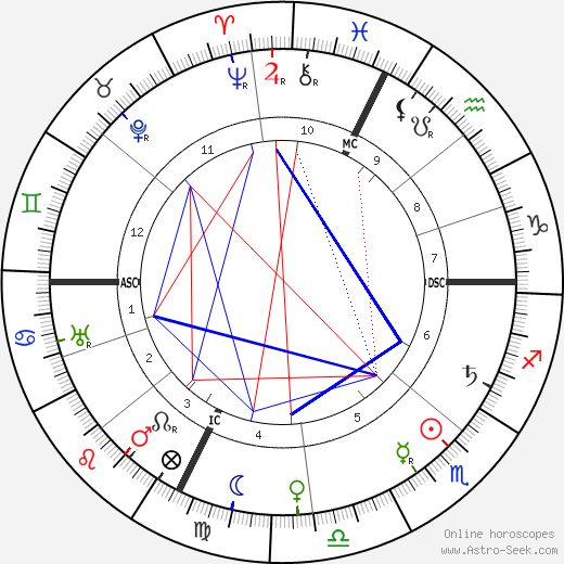 Marie Dressler birth chart, Marie Dressler astro natal horoscope, astrology