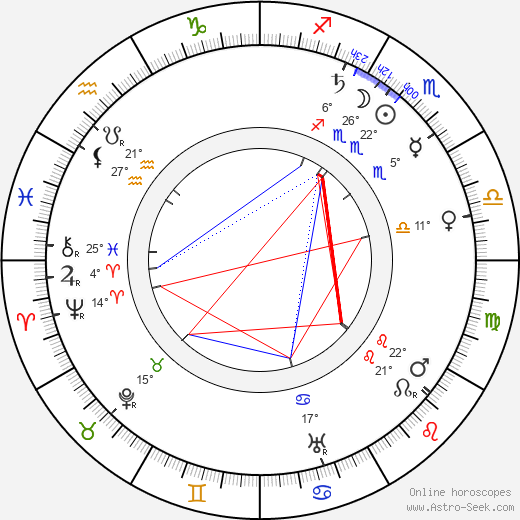 Robert Gaillard birth chart, biography, wikipedia 2024, 2025