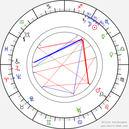 Robert Gaillard birth chart, Robert Gaillard astro natal horoscope, astrology