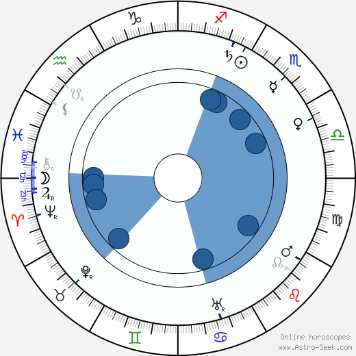 Scott Joplin wikipedia, horoscope, astrology, instagram