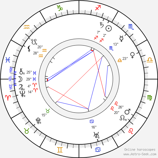 Scott Joplin birth chart, biography, wikipedia 2023, 2024