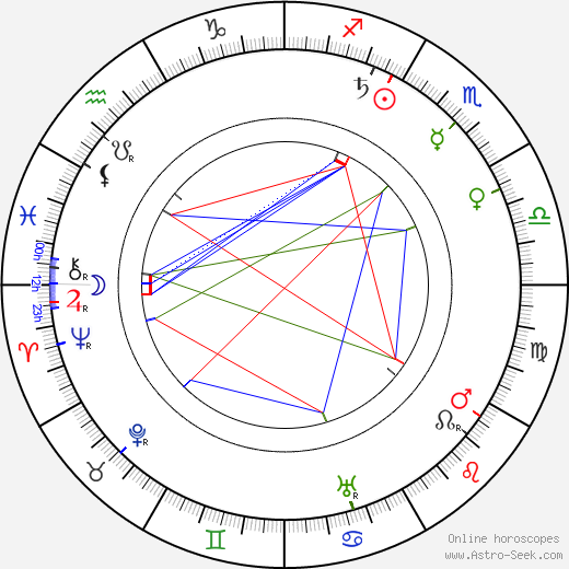 Scott Joplin birth chart, Scott Joplin astro natal horoscope, astrology