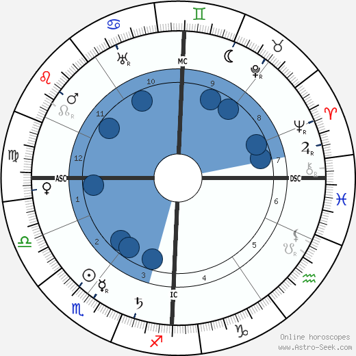 Wilhelm Kolle wikipedia, horoscope, astrology, instagram