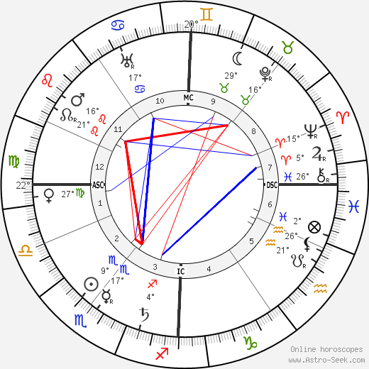 Wilhelm Kolle birth chart, biography, wikipedia 2024, 2025