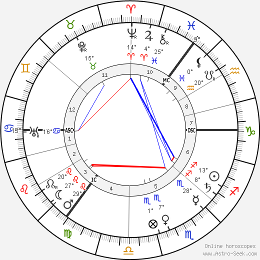 Arnold Sommerfeld birth chart, biography, wikipedia 2023, 2024