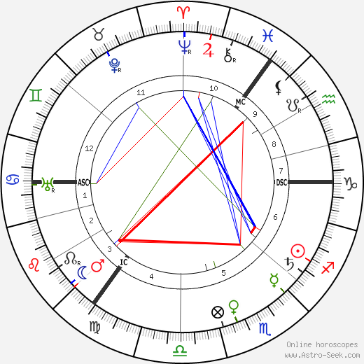 Arnold Sommerfeld birth chart, Arnold Sommerfeld astro natal horoscope, astrology