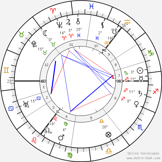 Emmanuel Lasker birth chart, biography, wikipedia 2024, 2025