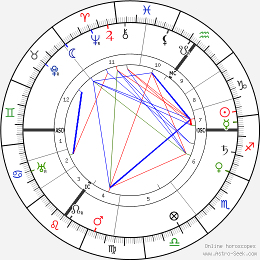 Emmanuel Lasker birth chart, Emmanuel Lasker astro natal horoscope, astrology