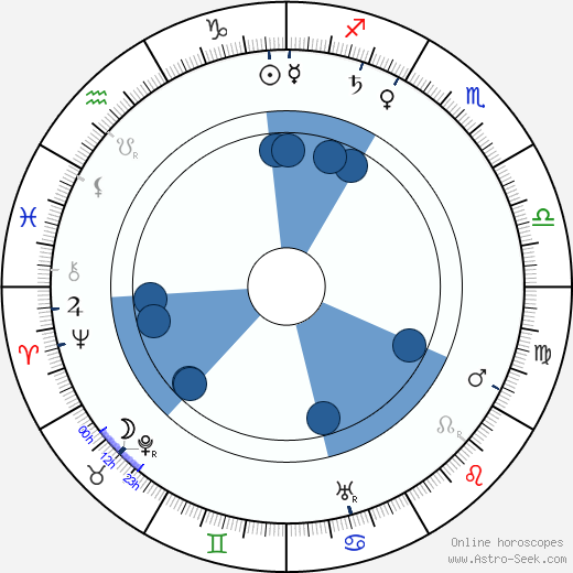 Eugenie Besserer horoscope, astrology, sign, zodiac, date of birth, instagram