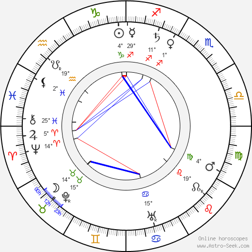 Eugenie Besserer birth chart, biography, wikipedia 2023, 2024