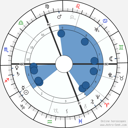 Joseph de Tonquedec wikipedia, horoscope, astrology, instagram