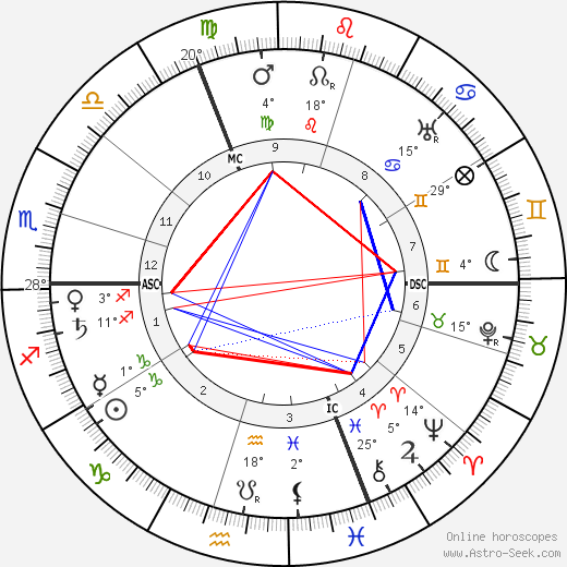 Joseph de Tonquedec birth chart, biography, wikipedia 2023, 2024