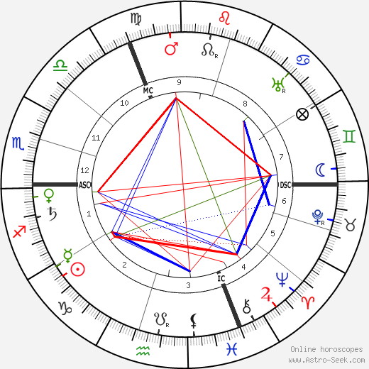 Joseph de Tonquedec birth chart, Joseph de Tonquedec astro natal horoscope, astrology