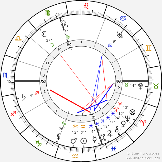 Karl Denke birth chart, biography, wikipedia 2023, 2024