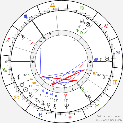Countess Constance Markievicz birth chart, biography, wikipedia 2024, 2025