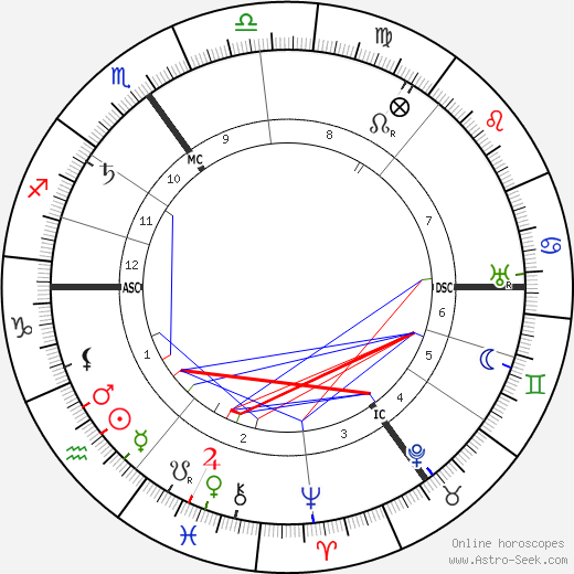 Countess Constance Markievicz birth chart, Countess Constance Markievicz astro natal horoscope, astrology