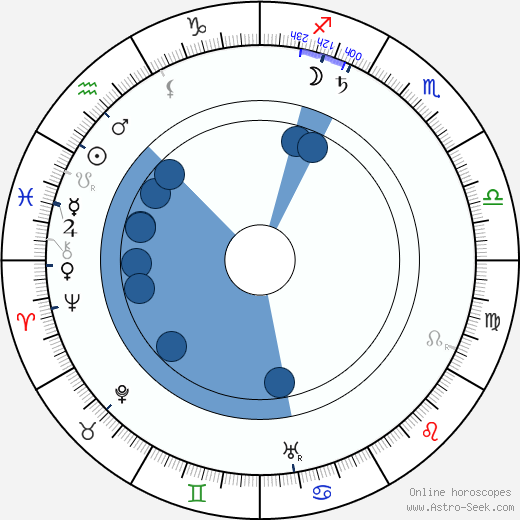 Edward S. Curtis wikipedia, biography, birth chart, instagram Edward S. Curtis wikipedia, horoscope, astrology, instagram